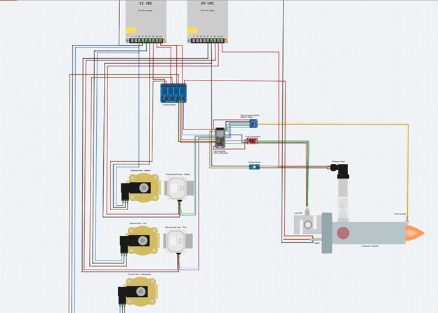 control system open source rocket engine None illustration.jpeg