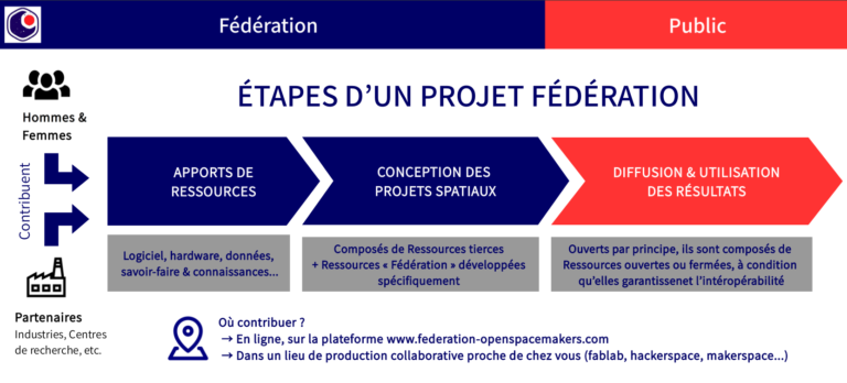 la charte federation est disponible 29 illustration.png