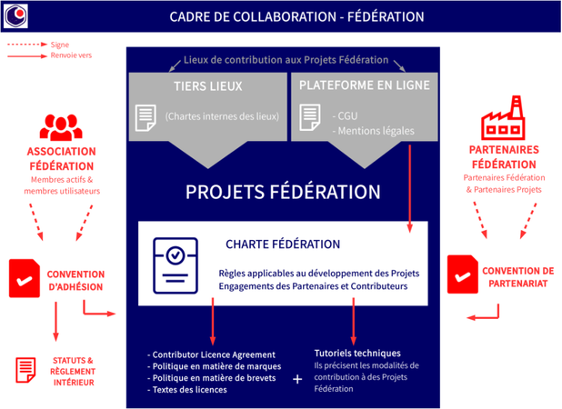 mise jour de la charte federation et des licences None illustration.png