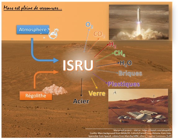 rejoignez le projet marsproof preparer lexploration humaine de mars 60 illustration.png